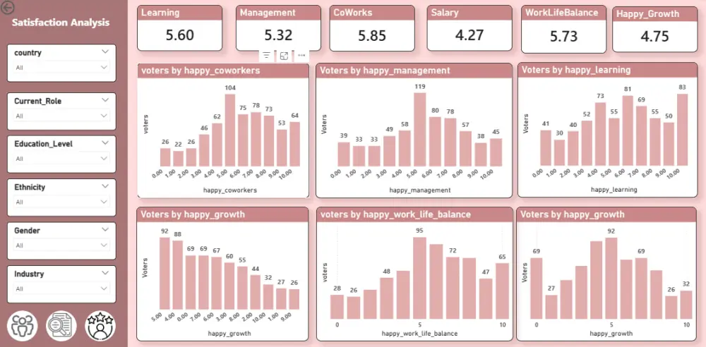 سأقوم بتصميم داشبورد تفاعلي احترافي لتحليل بياناتك باستخدام Power BI أو Excel