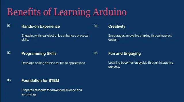 تصميم عرض تقديمي (PowerPoint & Canva) احترافي ومبدع.