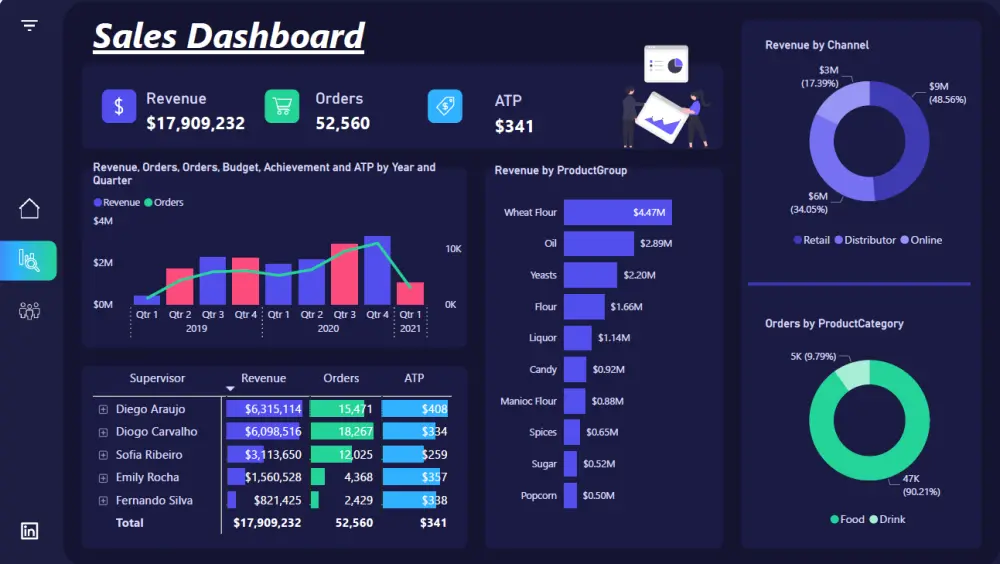 تحليل بيانات  بإستخدام Power bi