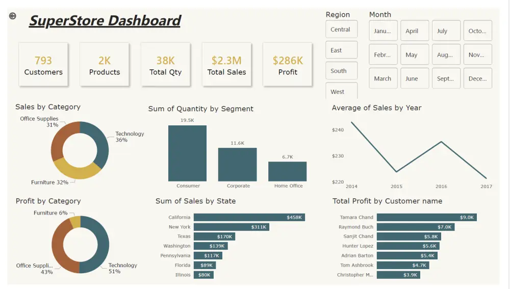 تحليل بيانات  بإستخدام Power bi