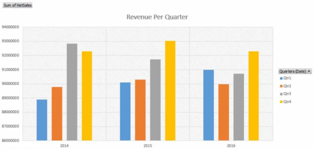 تحليل بيانات احترافي ب PowerBI لمساعدتك في اتخاذ القرارات