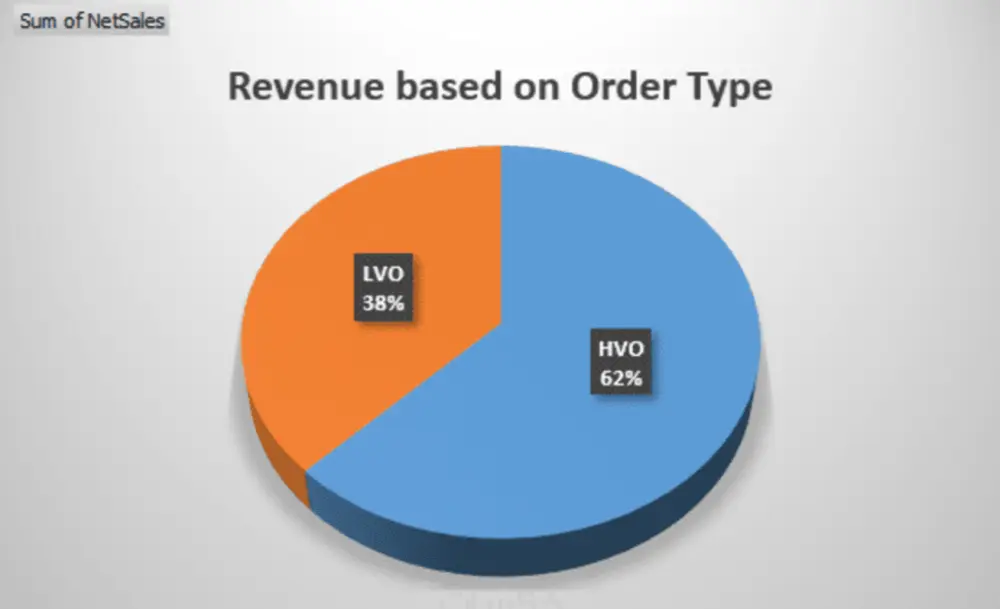 تحليل بيانات احترافي ب PowerBI لمساعدتك في اتخاذ القرارات