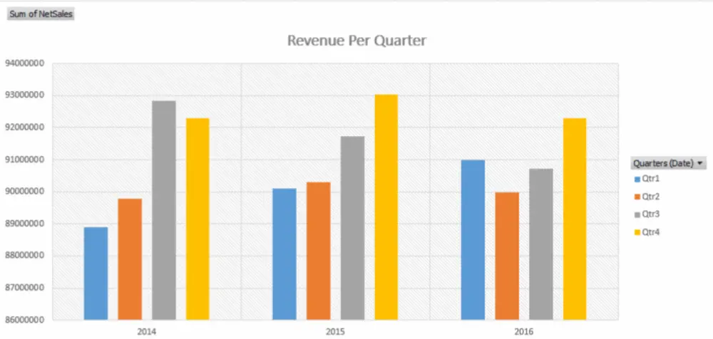 تحليل بيانات احترافي ب PowerBI لمساعدتك في اتخاذ القرارات