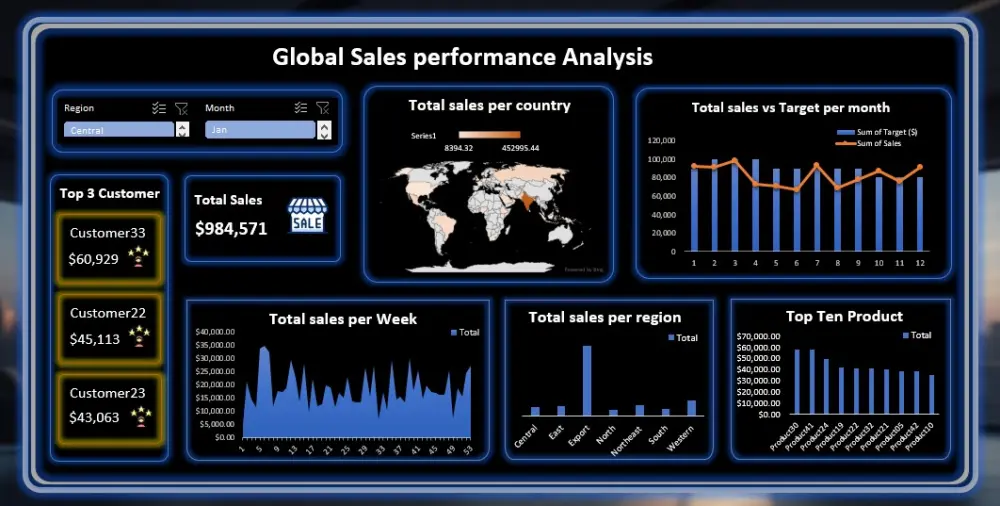 تحليل بيانات بإستخدام Excel