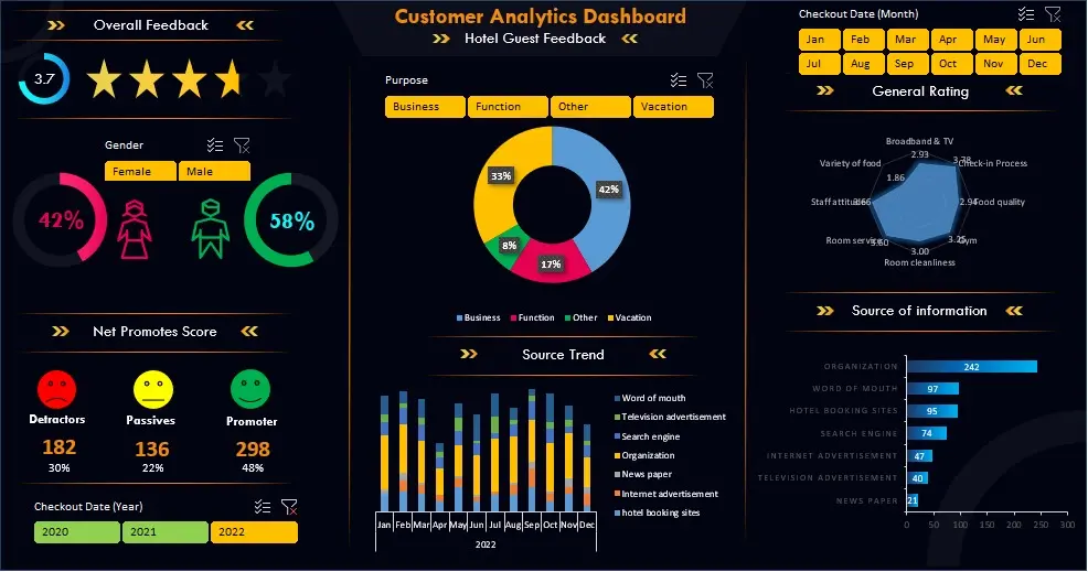 تحليل البيانات وتصميم داشبورد تفاعلية بإستخدام PowerBI
