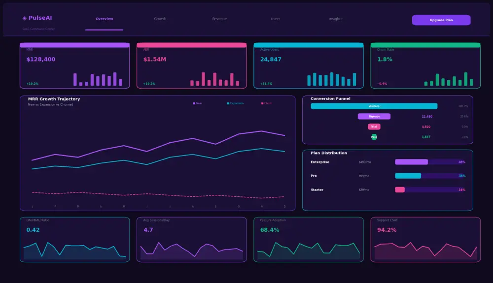 تحليل البيانات باستخدام Python + إنشاء تقارير وVisualizations احترافية
