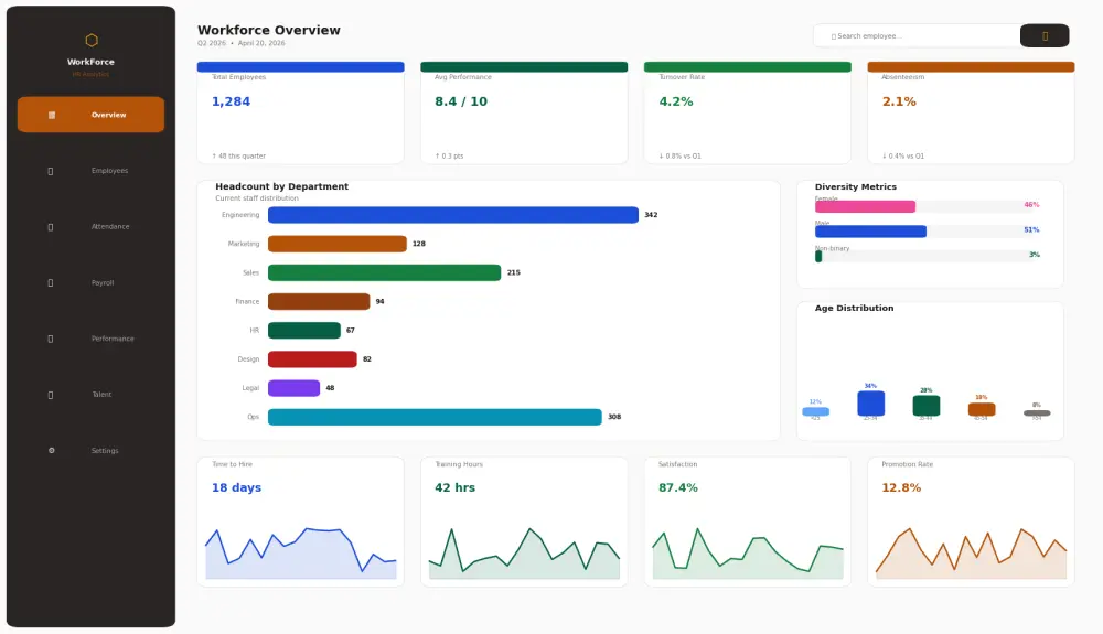 تحليل البيانات باستخدام SQL واستخراج تقارير احترافية من قواعد البيانات