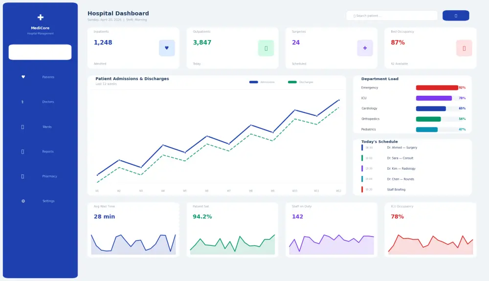تحليل البيانات باستخدام SQL واستخراج تقارير احترافية من قواعد البيانات