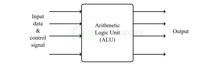 تصميم وحدة الحساب والمنطق (ALU) على مستوى البوابات باستخدام البوابات المنطقية الأساسية