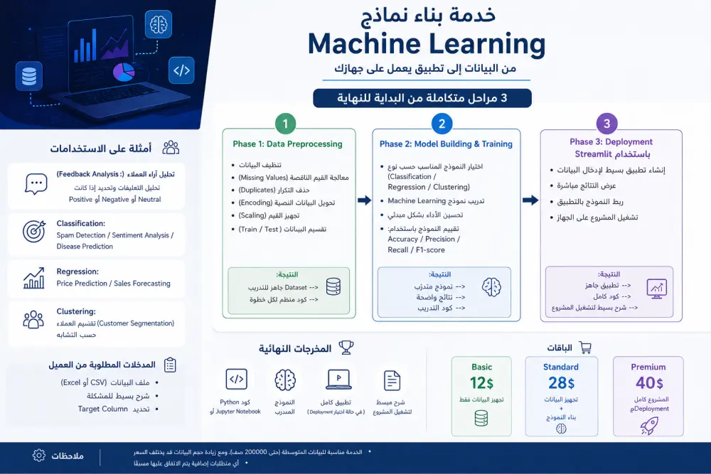 إنشاء نموذج تعلم آلي للتصنيف باستخدام Python