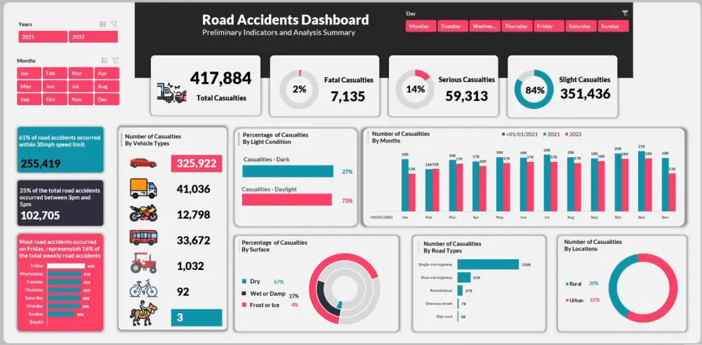 تصميم لوحات بيانات Professional Sales & Business Dashboard