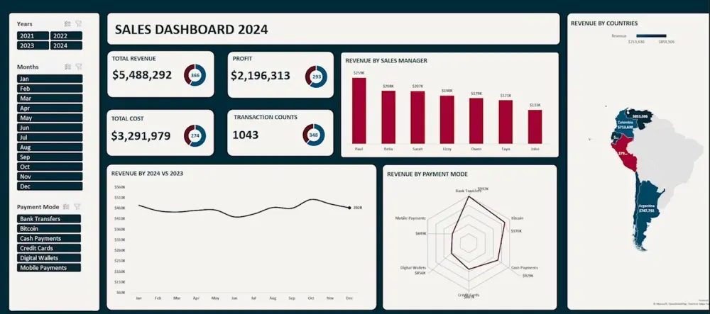 تصميم لوحات بيانات Professional Sales & Business Dashboard