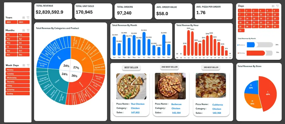 تصميم لوحات بيانات Professional Sales & Business Dashboard