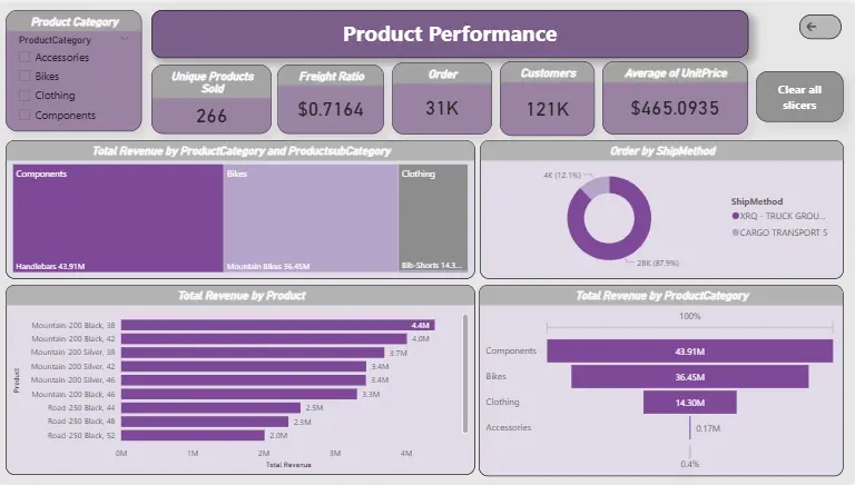 تحليل بيانات المبيعات باستخدام Power BI