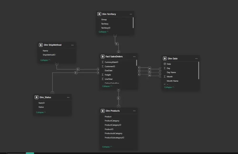 تنظيف ومعالجة البيانات باستخدام Excel
