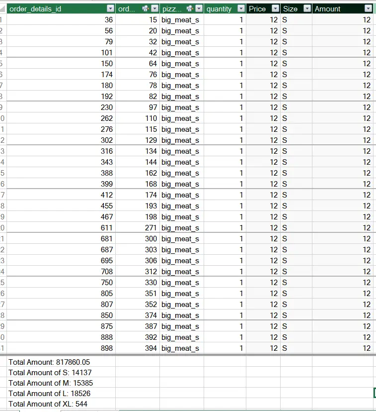 تنظيف ومعالجة البيانات باستخدام Excel
