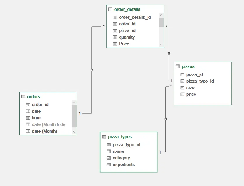 تنظيف ومعالجة البيانات باستخدام Excel