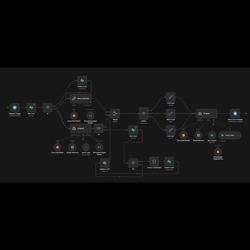 إنشاء شات بوت ذكي يرد على عملائك باستخدام بيانات شركتك