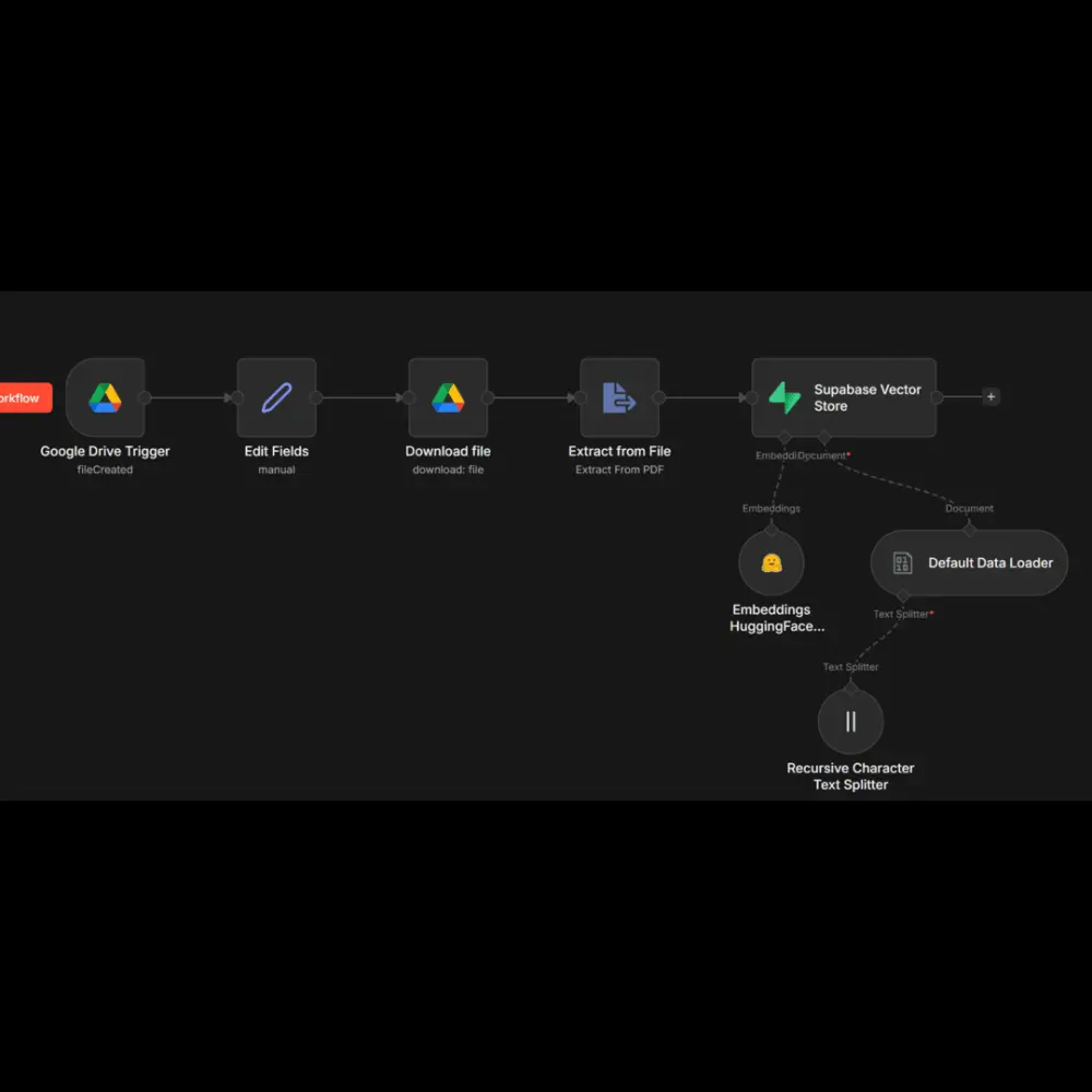 إنشاء شات بوت ذكي يرد على عملائك باستخدام بيانات شركتك
