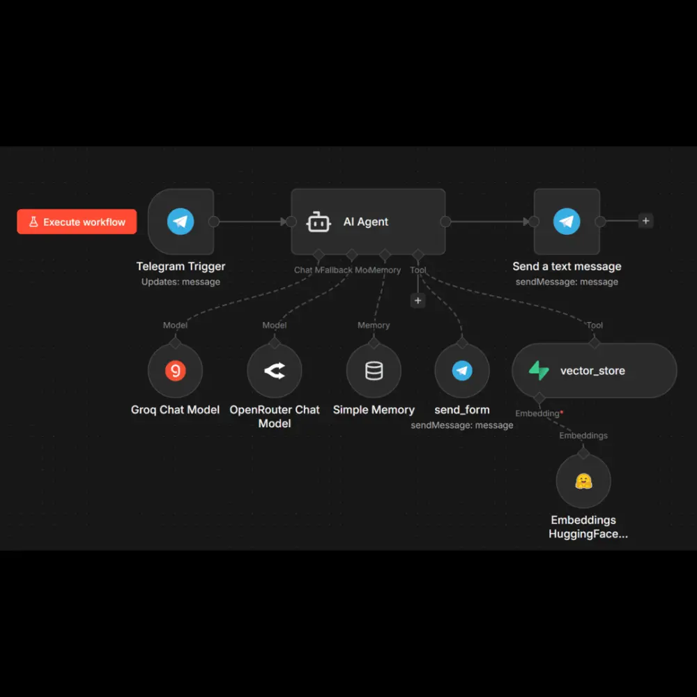إنشاء شات بوت ذكي يرد على عملائك باستخدام بيانات شركتك