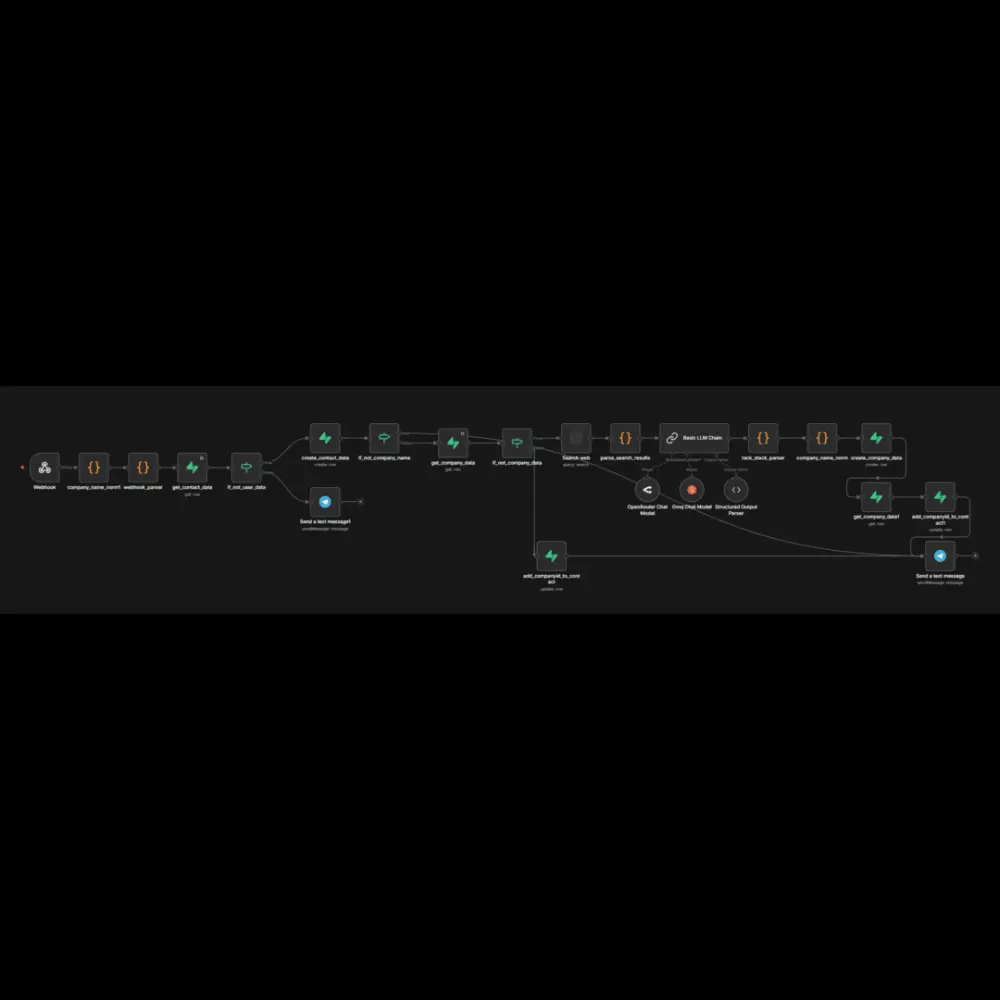 إنشاء شات بوت ذكي يرد على عملائك باستخدام بيانات شركتك
