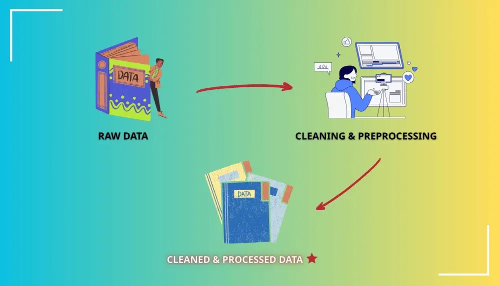 تنظيف البيانات Data Cleaning وتجهيزها للتحليل باستخدام Python و Excel