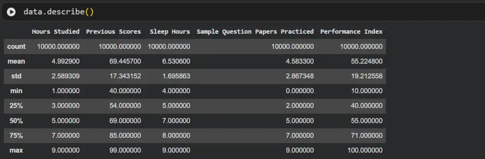 تنظيف البيانات Data Cleaning وتجهيزها للتحليل باستخدام Python و Excel