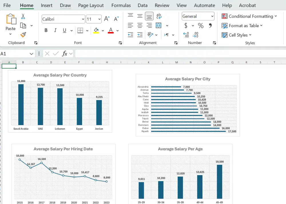 محلل بيانات بإستخدام Excel