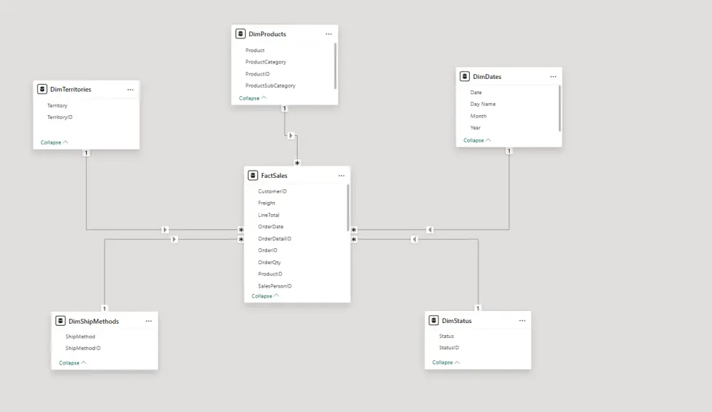 تحليل وتنظيف البيانات باستخدام Python وPandas باحترافية