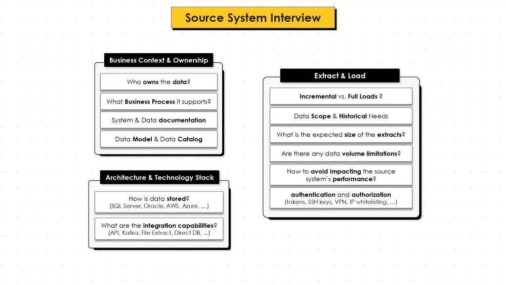 تحويل بياناتك إلى نظام Data Warehouse احترافي باستخدام SQL Server وBronze/Silver/Gold
