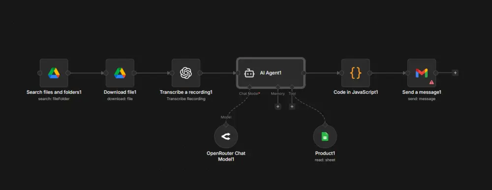 تحليل مكالمات العملاء بالذكاء الاصطناعي