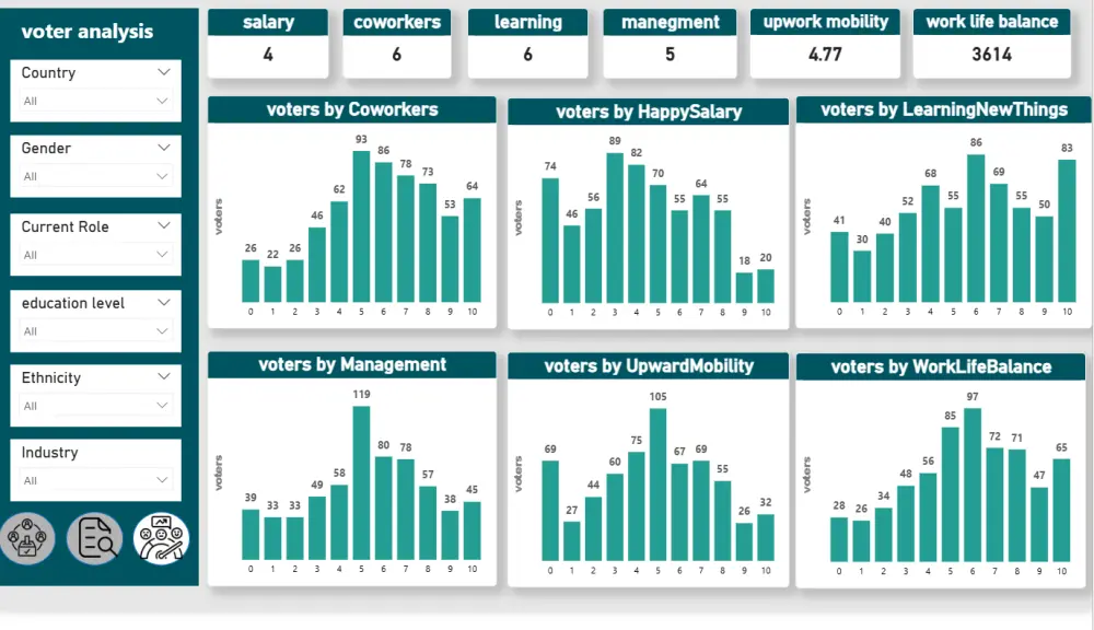 تحليل البيانات با استخدام Power BI