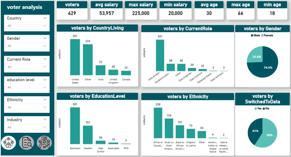 تحليل البيانات با استخدام Power BI