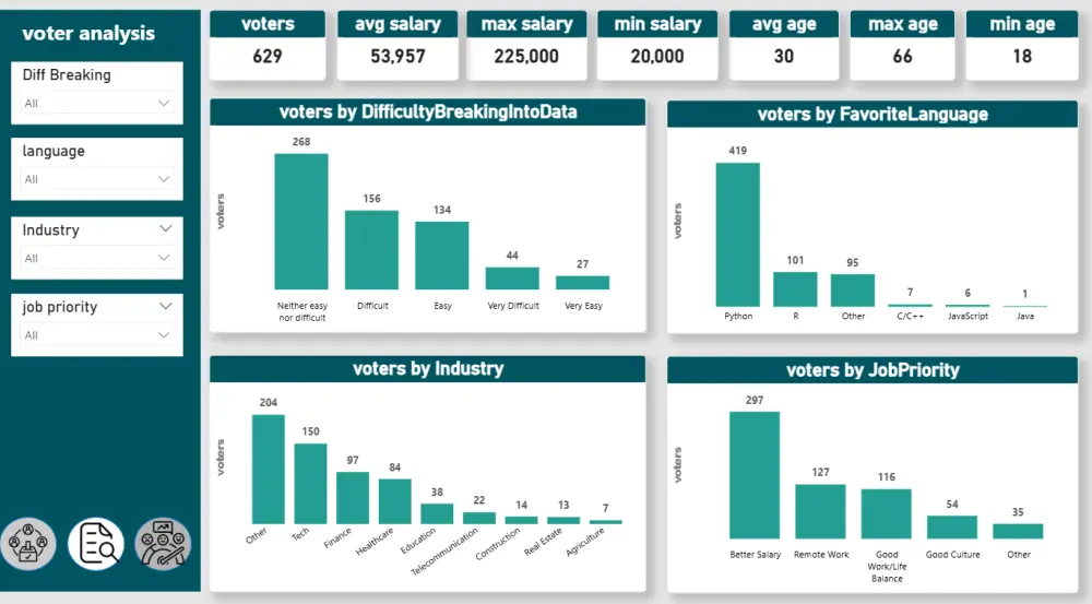 تحليل البيانات با استخدام Power BI