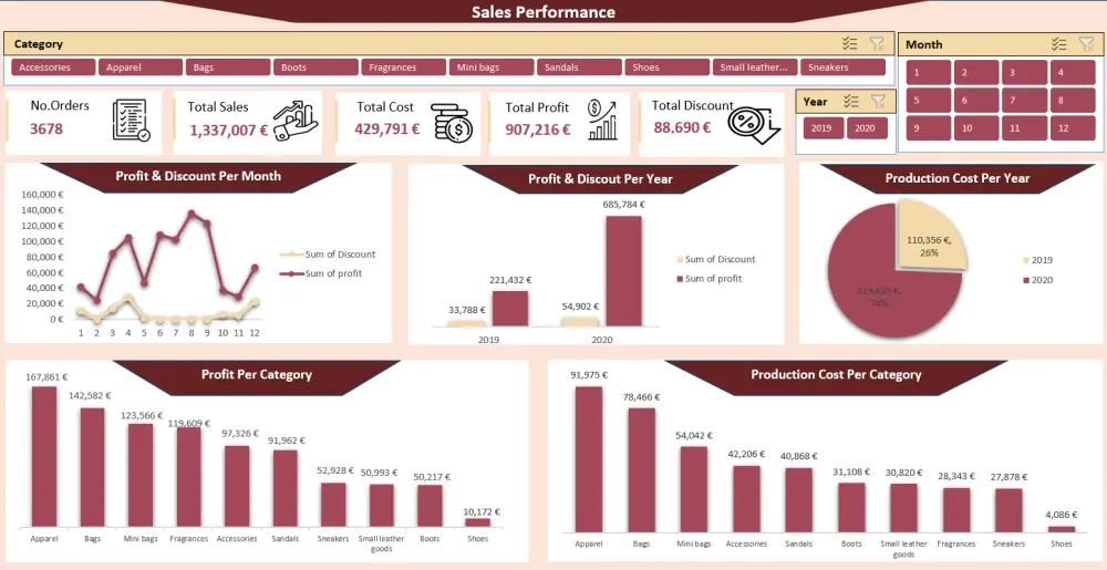 تحليل البيانات با استخدام microsoft excel