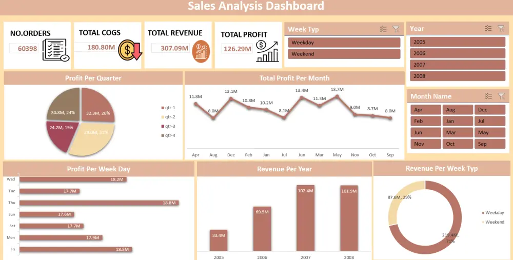 تحليل البيانات با استخدام microsoft excel