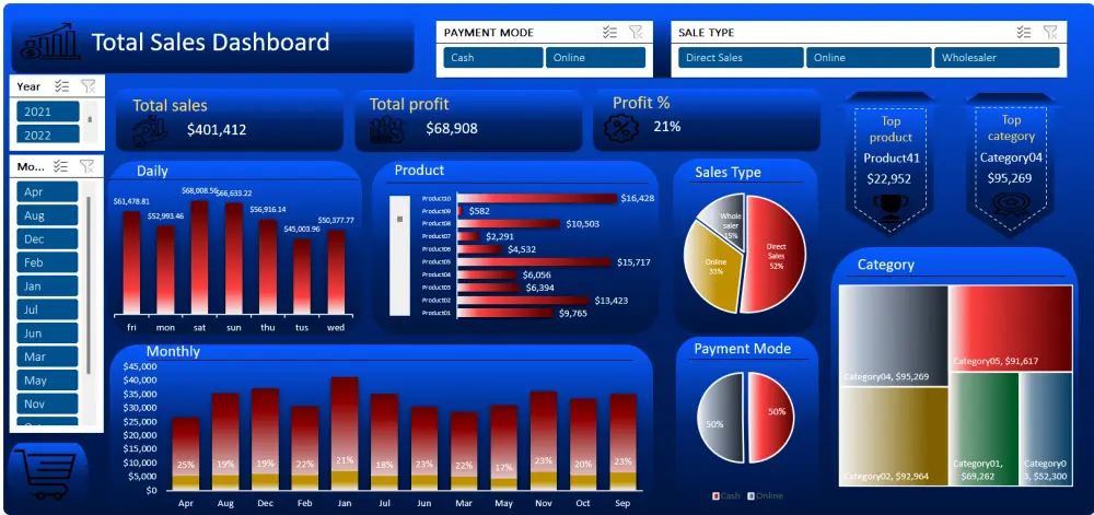 تحليل البيانات با استخدام microsoft excel