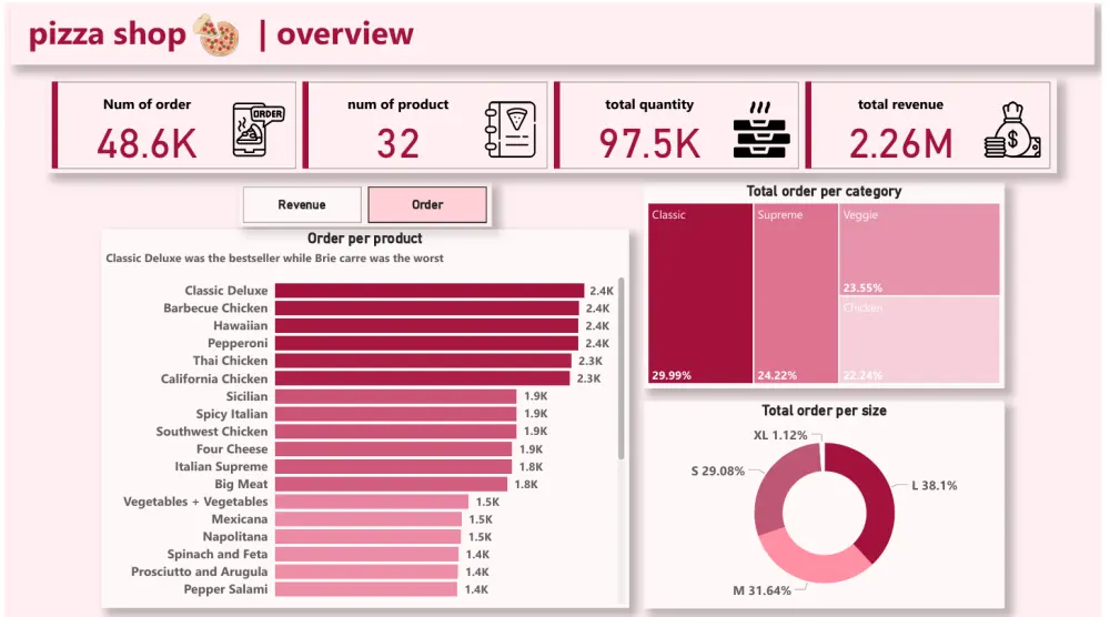 تحليل البيانات باستخدام power bi