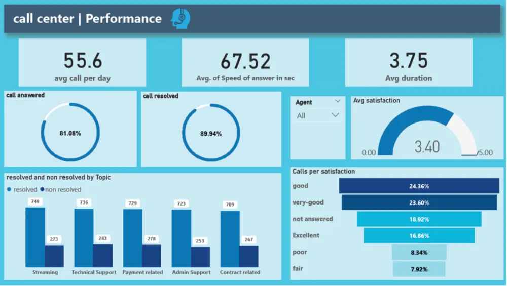 تحليل البيانات باستخدام power bi