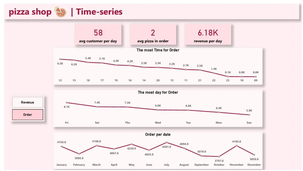 تحليل البيانات باستخدام power bi