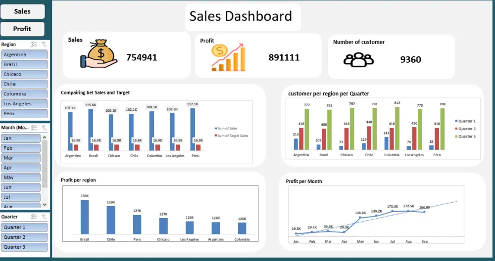 تحليل البيانات باحترافية وتصميم لوحات تحكم (Dashboards) باستخدام Excel