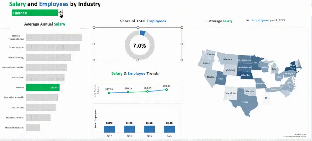 تحليل البيانات باحترافية وتصميم لوحات تحكم (Dashboards) باستخدام Excel