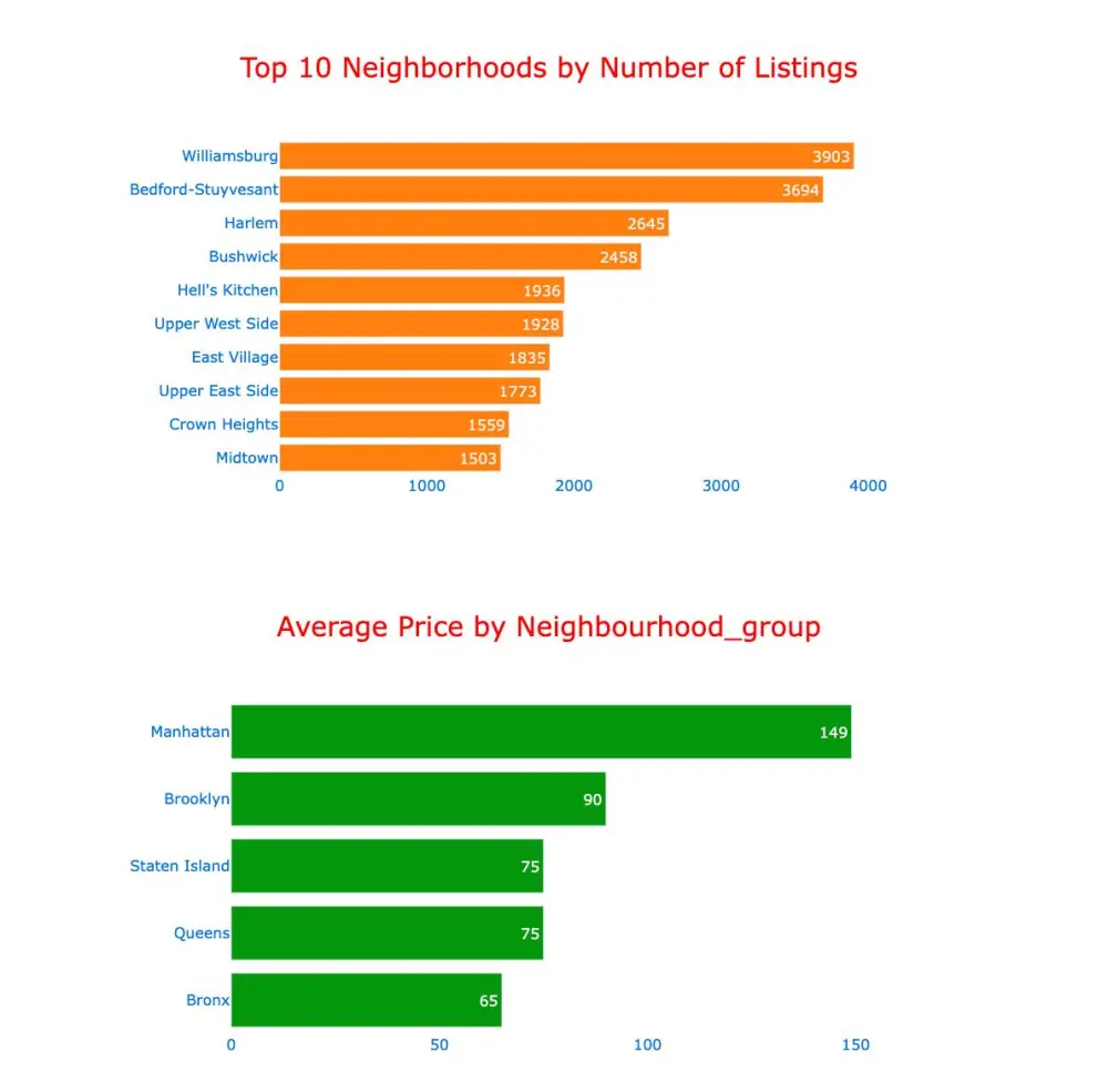 تصميم لوحات تحكم تفاعلية (Dashboards) لتحليل البيانات