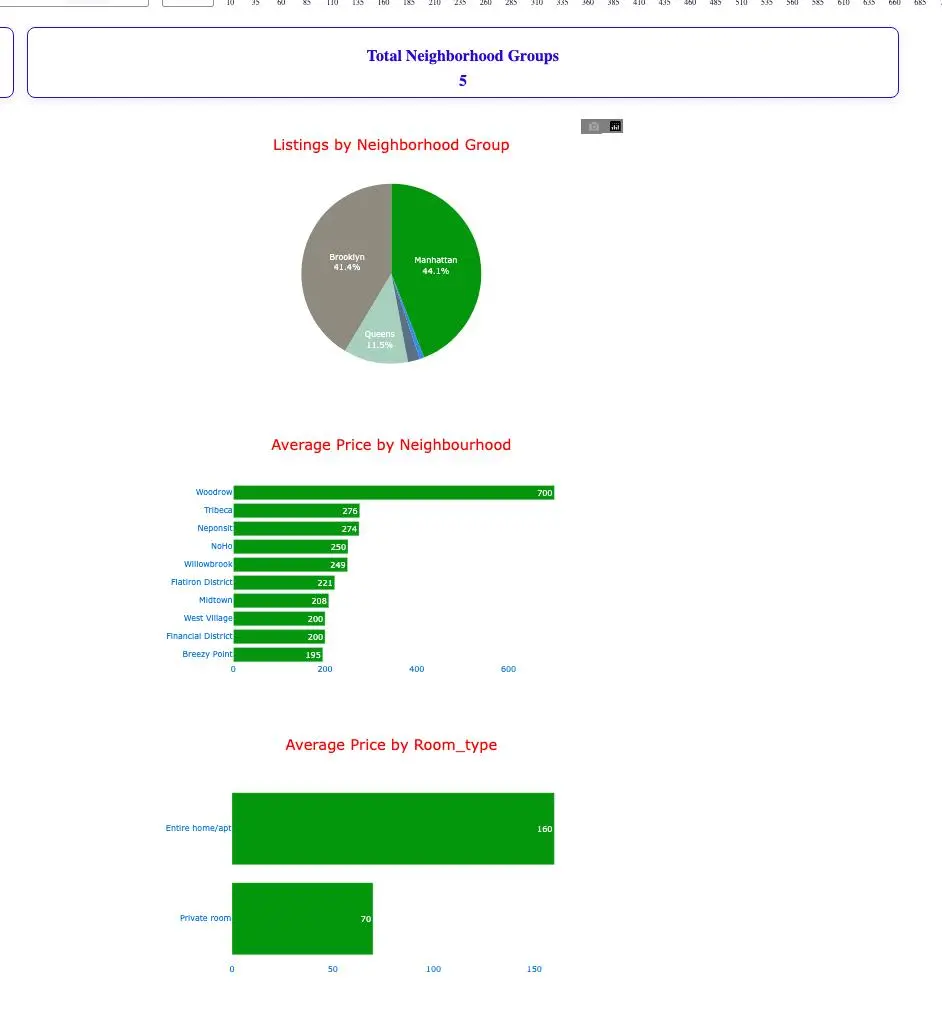 تصميم لوحات تحكم تفاعلية (Dashboards) لتحليل البيانات