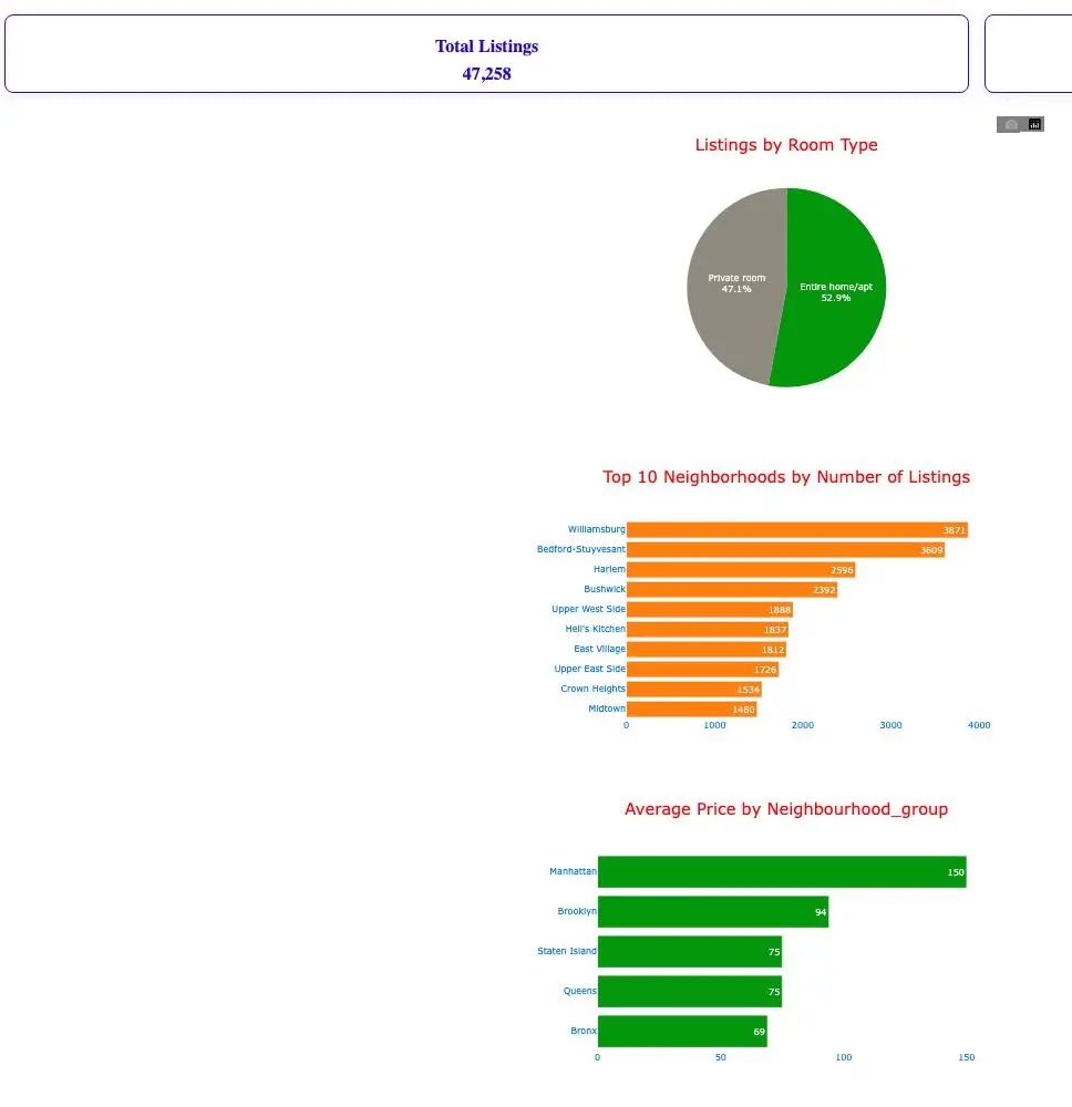 تصميم لوحات تحكم تفاعلية (Dashboards) لتحليل البيانات