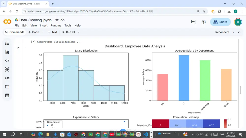 تنظيف وتحليل البيانات Data Analysis باستخدام لغة Python