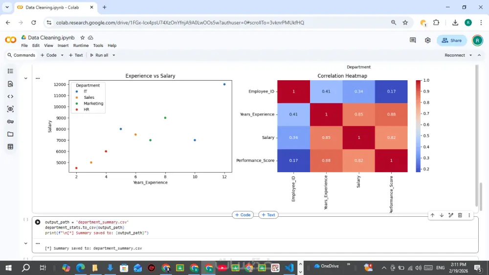 تنظيف وتحليل البيانات Data Analysis باستخدام لغة Python
