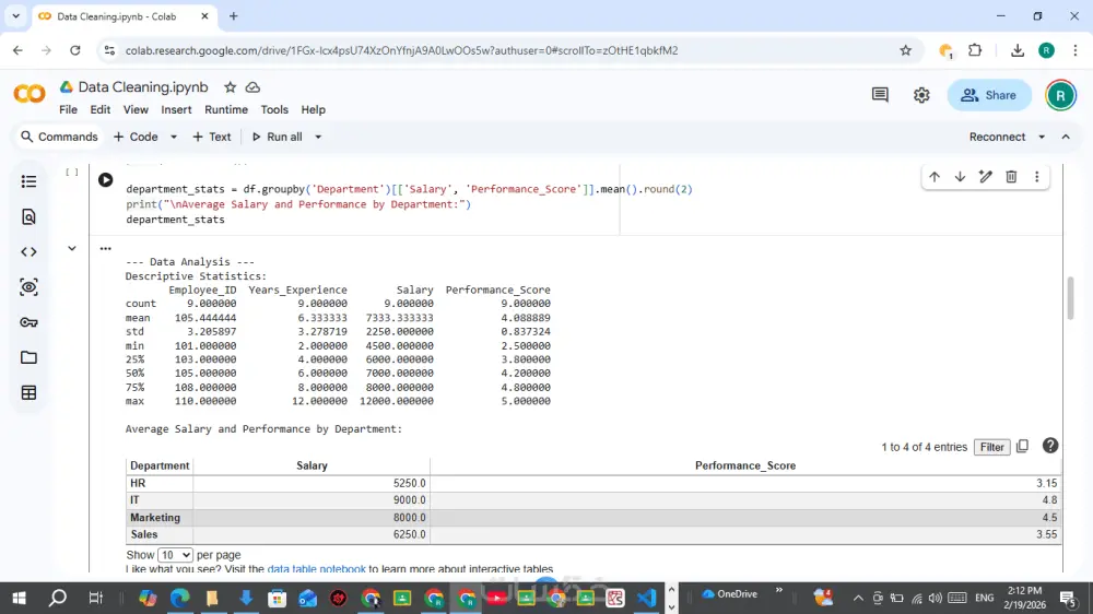 تنظيف وتحليل البيانات Data Analysis باستخدام لغة Python