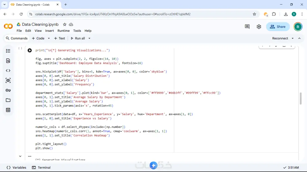 تنظيف وتحليل البيانات Data Analysis باستخدام لغة Python