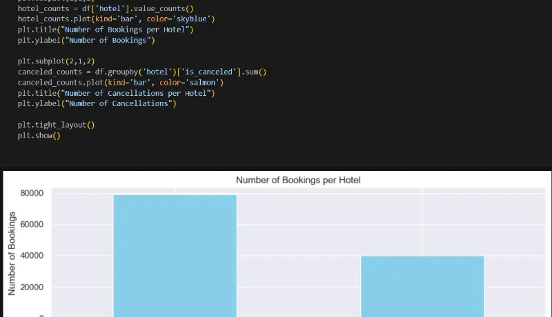 تنظيف شامل للبيانات لتكون جاهزة للتحليل
